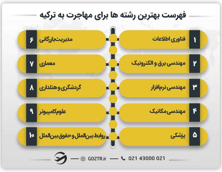 فهرست بهترین رشته ها برای مهاجرت به ترکیه