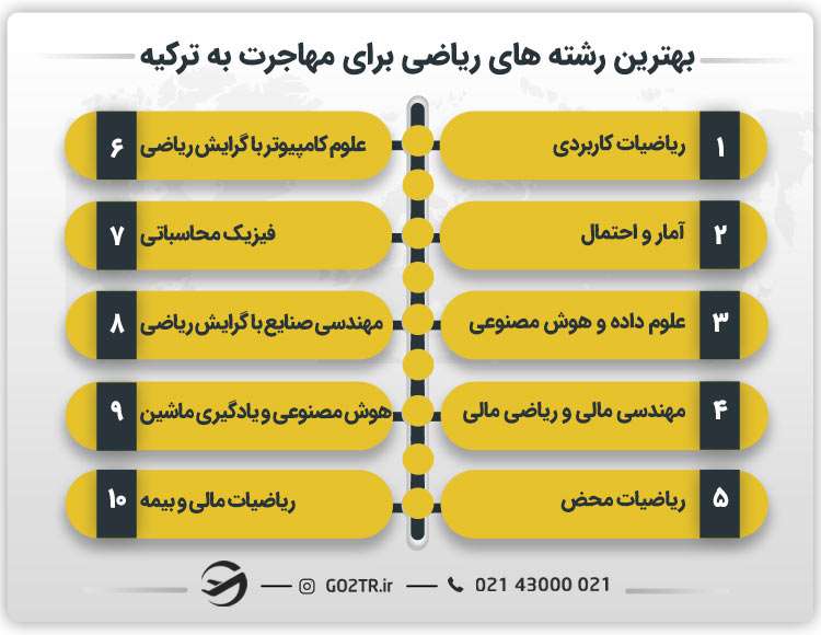 بهترین رشته های ریاضی برای مهاجرت به ترکیه