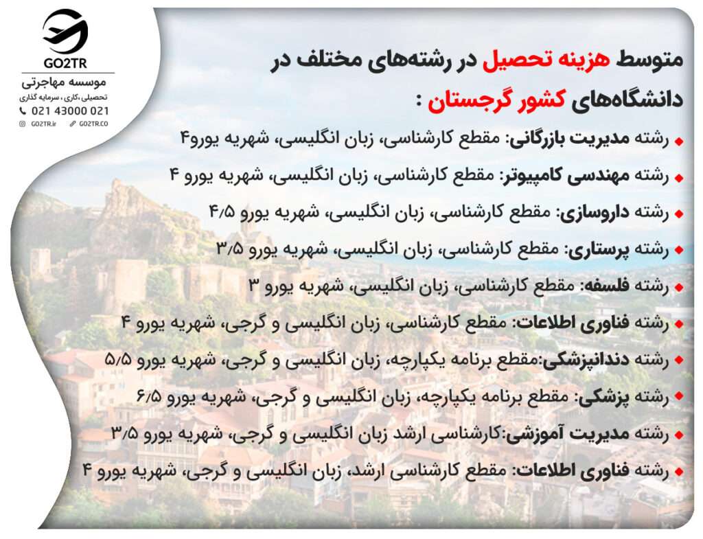 متوسط هزینه تحصیل در رشتههای مختلف در دانشگاههای کشور گرجستان