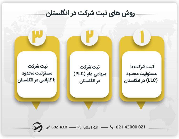روش های ثبت شرکت در انگلستان