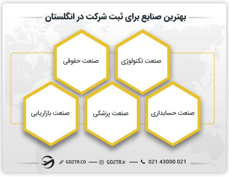 بهترین صنایع برای ثبت شرکت در انگلستان