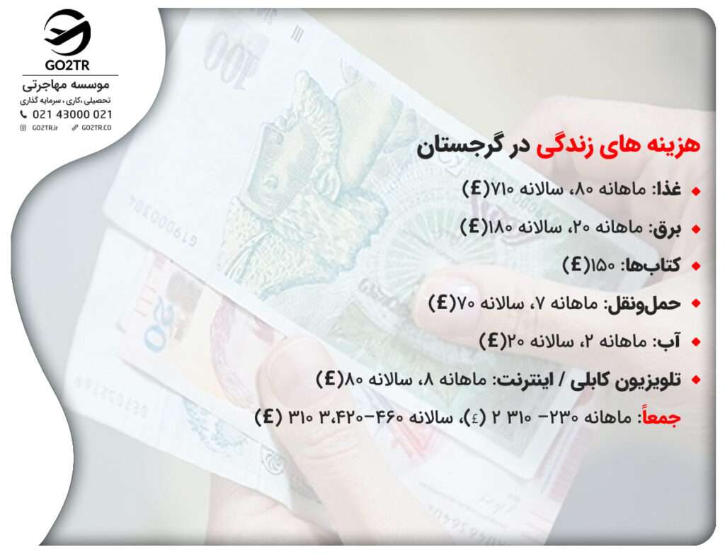 هزینه های زندگی در گرجستان