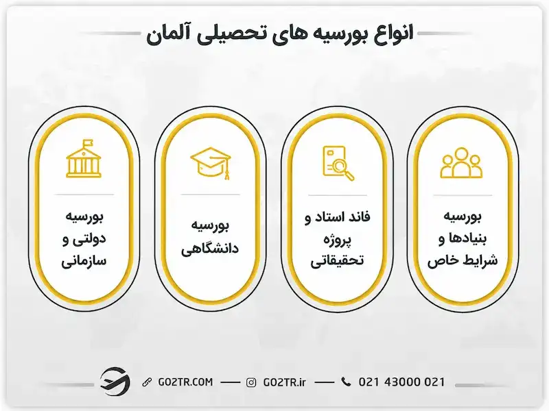 انواع بورسیه های تحصیلی آلمان