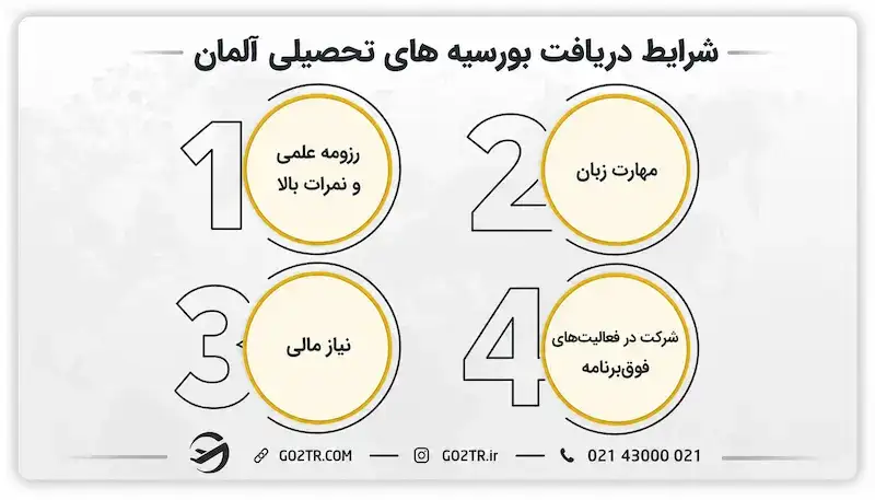 شرایط دریافت بورسیه های تحصیلی آلمان