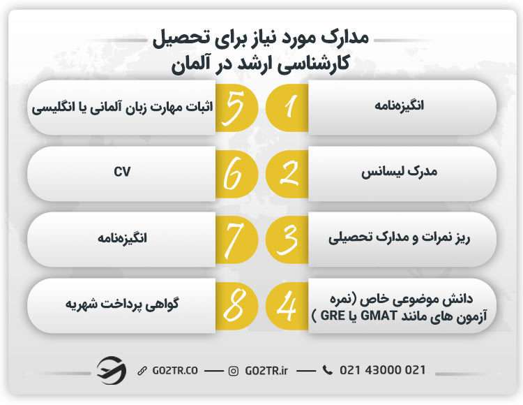 مدارک مورد نیاز برای تحصیل کارشناسی ارشد در آلمان