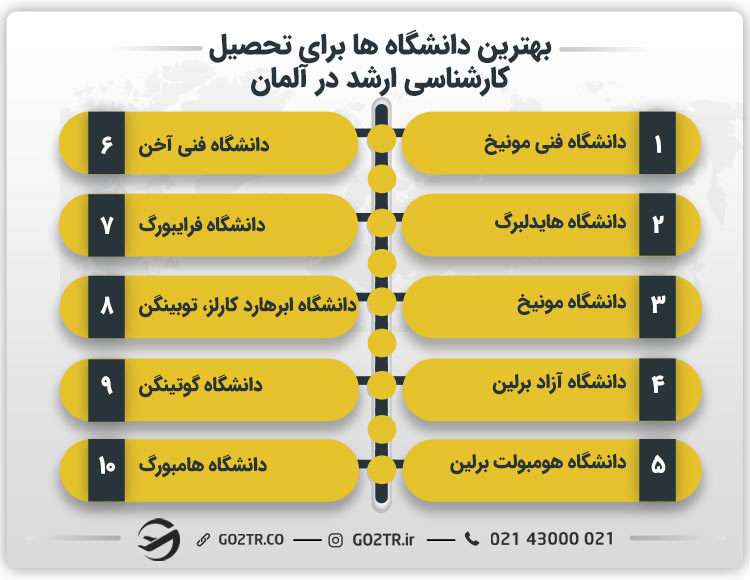 بهترین دانشگاه‌ ها برای تحصیل کارشناسی ارشد در آلمان