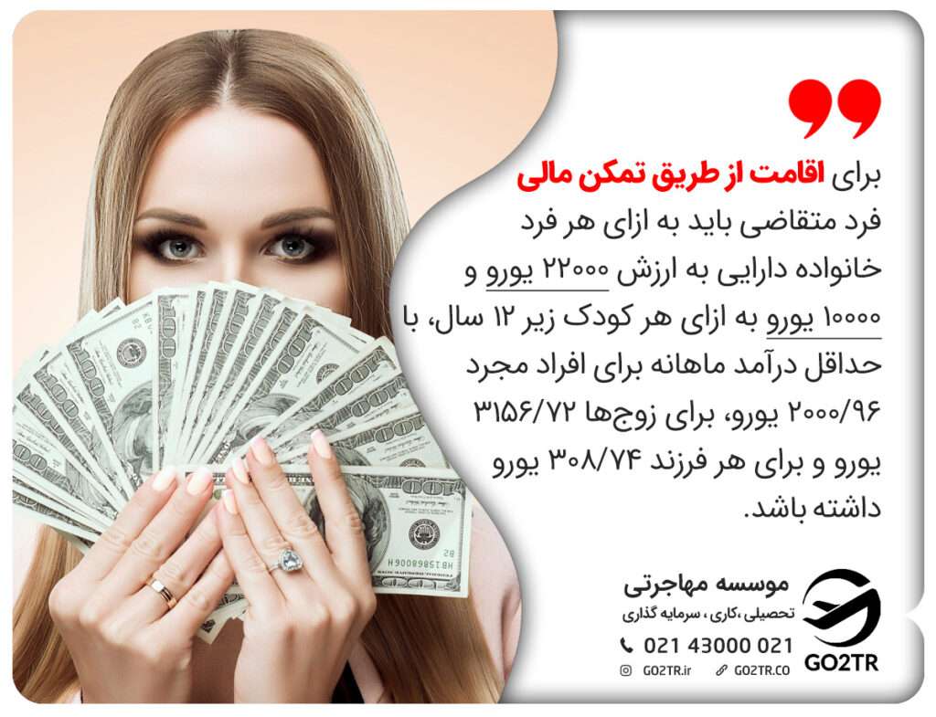 برای اقامت از طریق تمکن مالی فرد متقاضی بایدبه ازای هر فرد خانواده دارایی به ارزش ۲۲۰۰۰ یورو و ۱۰۰۰۰ یورو به ازای هر کودک زیر ۱۲ سال و حداقل درآمد ماهانه برای افراد مجرد ۲۰۰۰/۹۶ یورو، برای زوج‌ها ۳۱۵۶/۷۲ یورو و برای هر فرزند ۳۰۸/۷۴ یورو داشته باشد