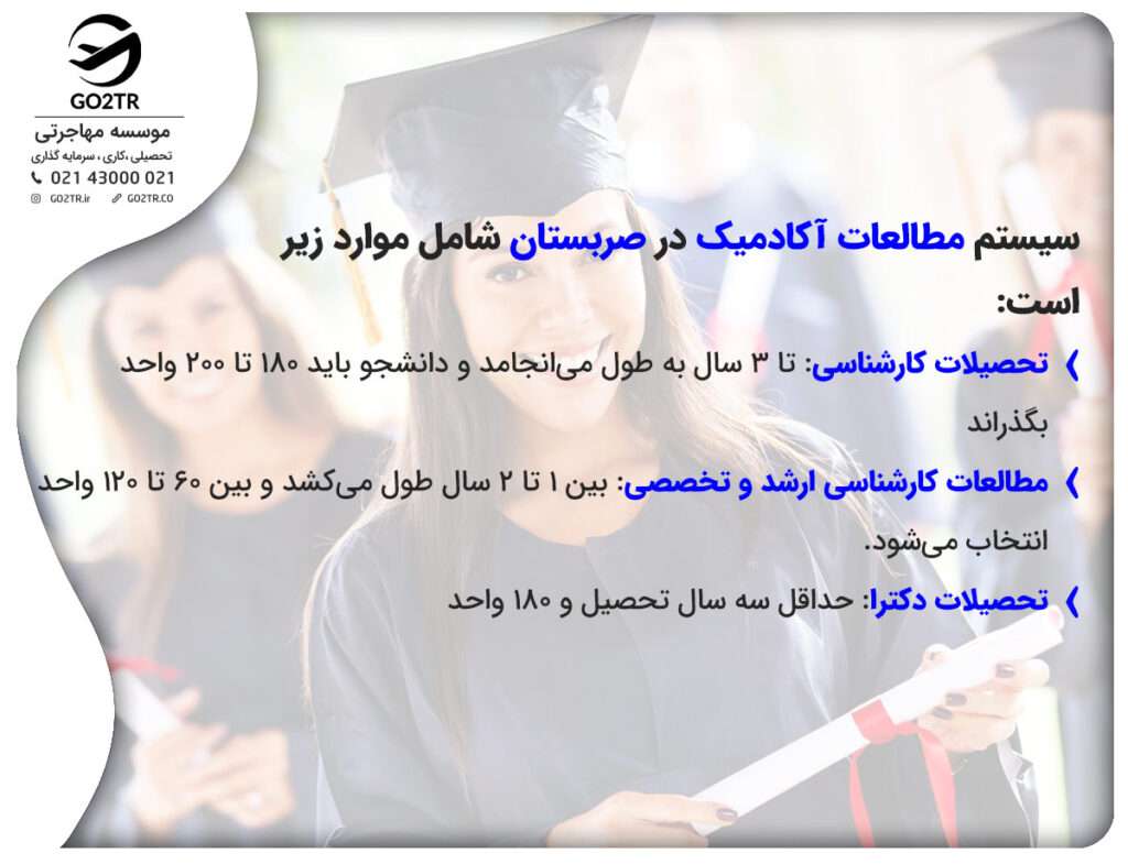 سیستم مطالعات آکادمیک در صربستان 
