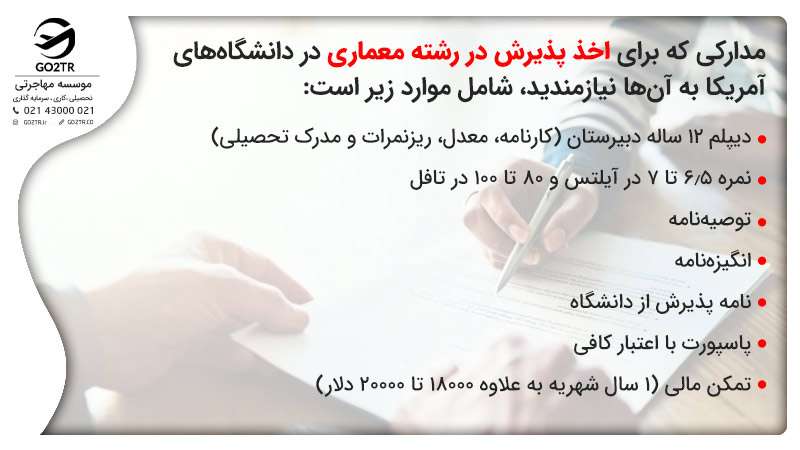 مدارکی که برای اخذ پذیرش در رشته معماری در دانشگاه‌های آمریکا به آن‌ها نیازمندید، شامل موارد زیر است:
دیپلم ۱۲ ساله دبیرستان (کارنامه، معدل، ریزنمرات و مدرک تحصیلی)

نمره ۶٫۵ تا ۷ در آیلتس و ۸۰ تا ۱۰۰ در تافل

توصیه‌نامه

انگیزه‌نامه

نامه پذیرش از دانشگاه

پاسپورت با اعتبار کافی

تمکن مالی (۱ سال شهریه به علاوه ۱۸۰۰۰ تا ۲۰۰۰۰ دلار)