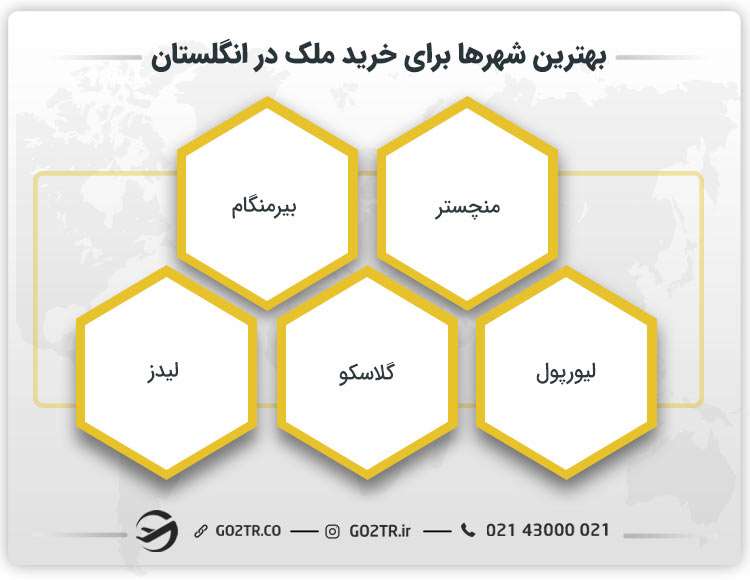 بهترین شهرها برای خرید ملک در انگلستان