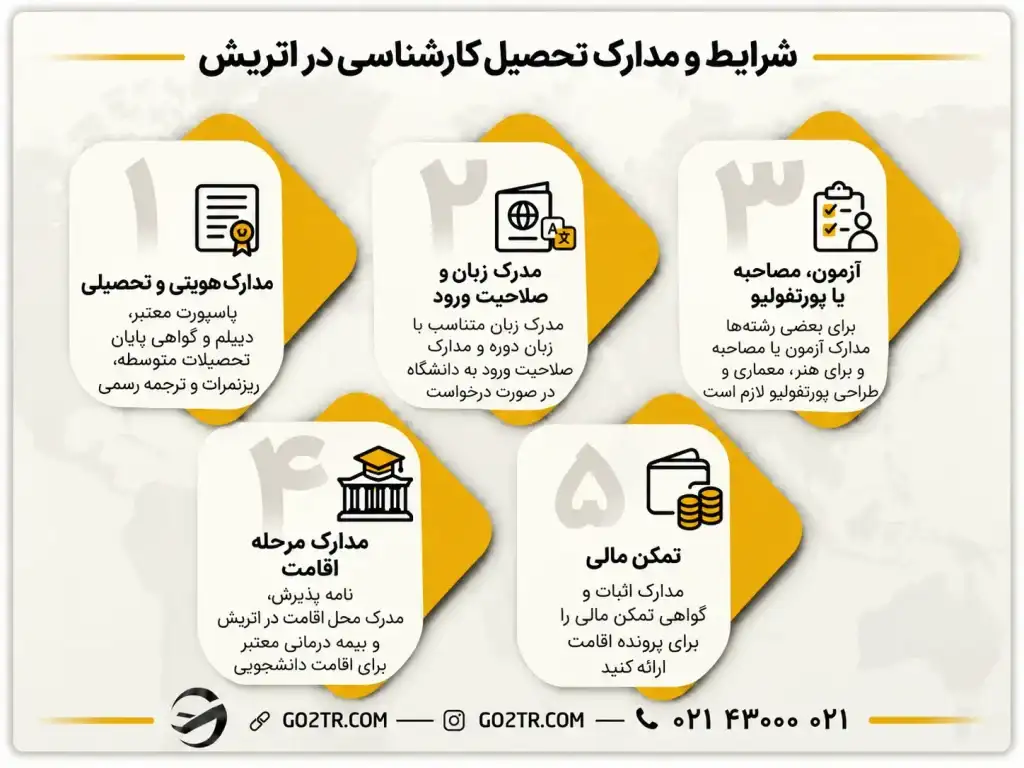 شرایط و مدارک کارشناسی در اتریش