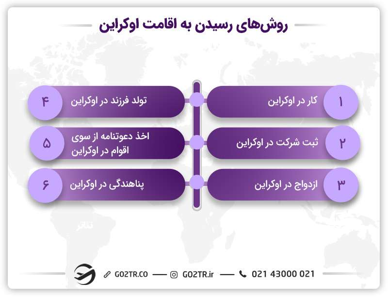 روش‌های-رسیدن-به-اقامت-اوکراین