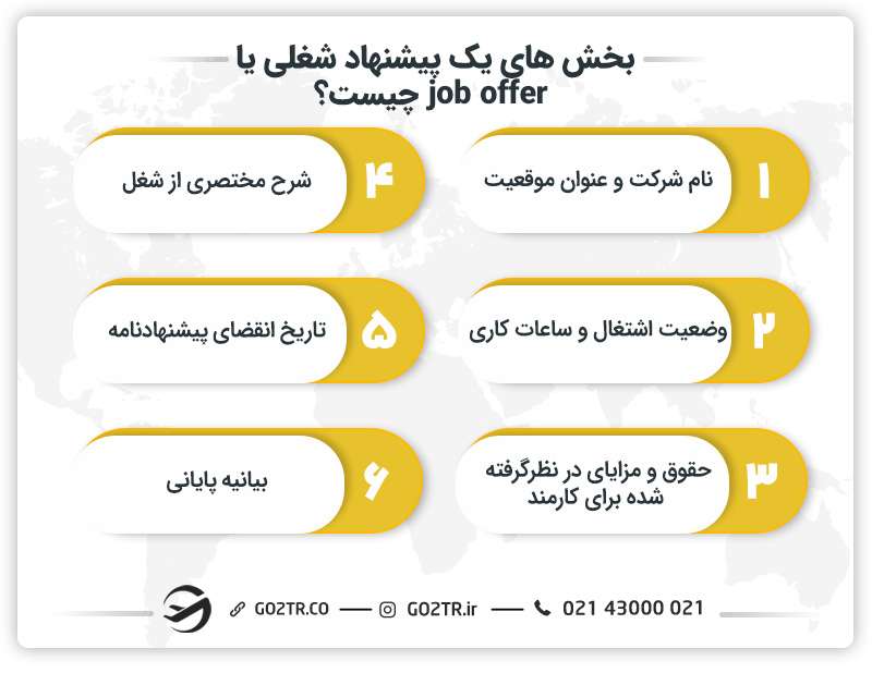 بخش های یک پیشنهاد شغلی یا job offer چیست؟