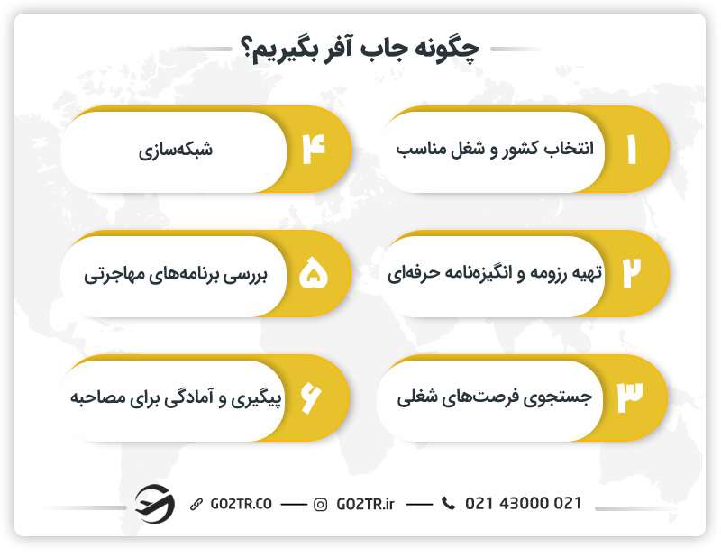 چگونه جاب آفر بگیریم؟