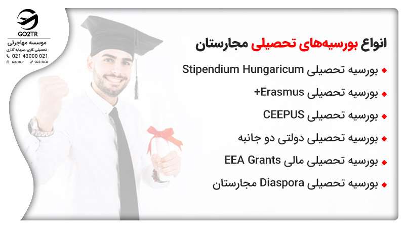 انواع بورسیه‌های تحصیلی در تحصیل رایگان در مجارستان