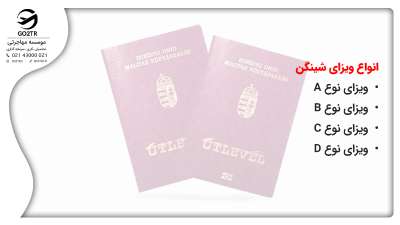 انواع ویزای شینگن