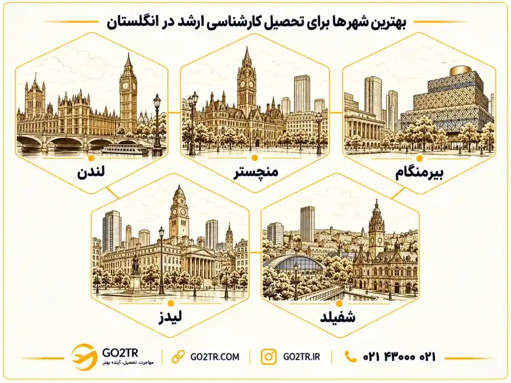بهترین شهرها برای تحصیل کارشناسی ارشد در انگلستان