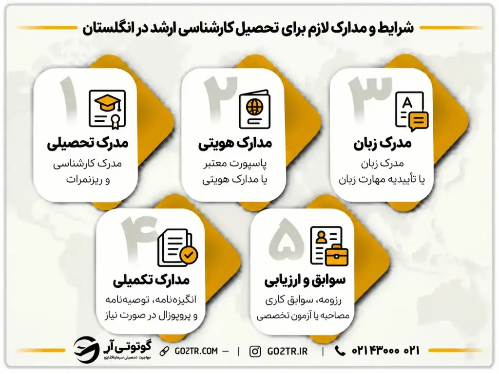 شرایط و مدارک لازم برای تحصیل کارشناسی ارشد در انگلستان