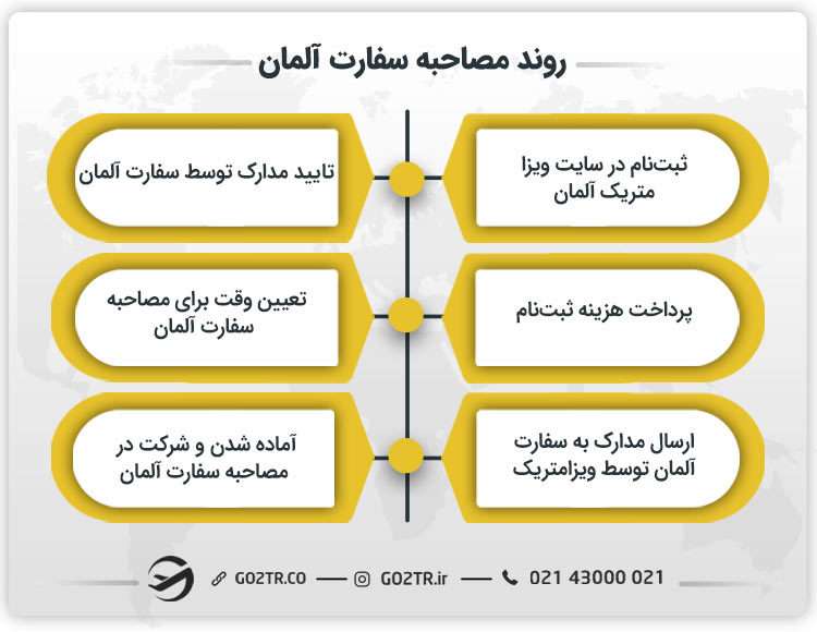 روند مصاحبه سفارت آلمان
