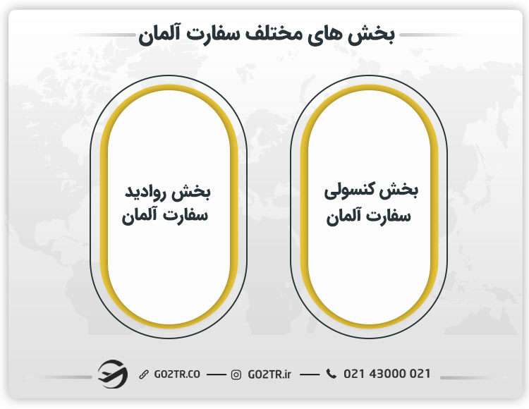 بخش های مختلف برای تعیین وقت سفارت آلمان