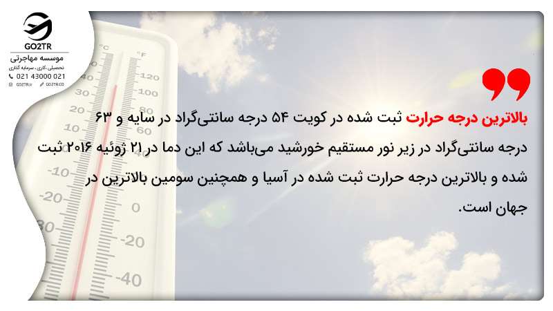 آب و هوای کویت