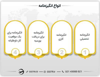 انواع انگیزه نامه