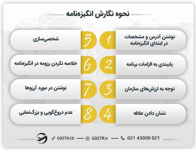 نحوه نگارش انگیره‌ نامه