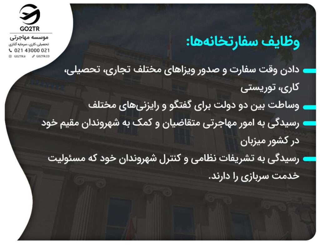 وظایف سفارت خانه‌ها