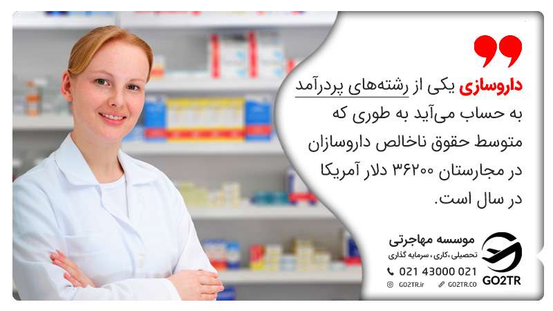 داروسازی در مجارستان