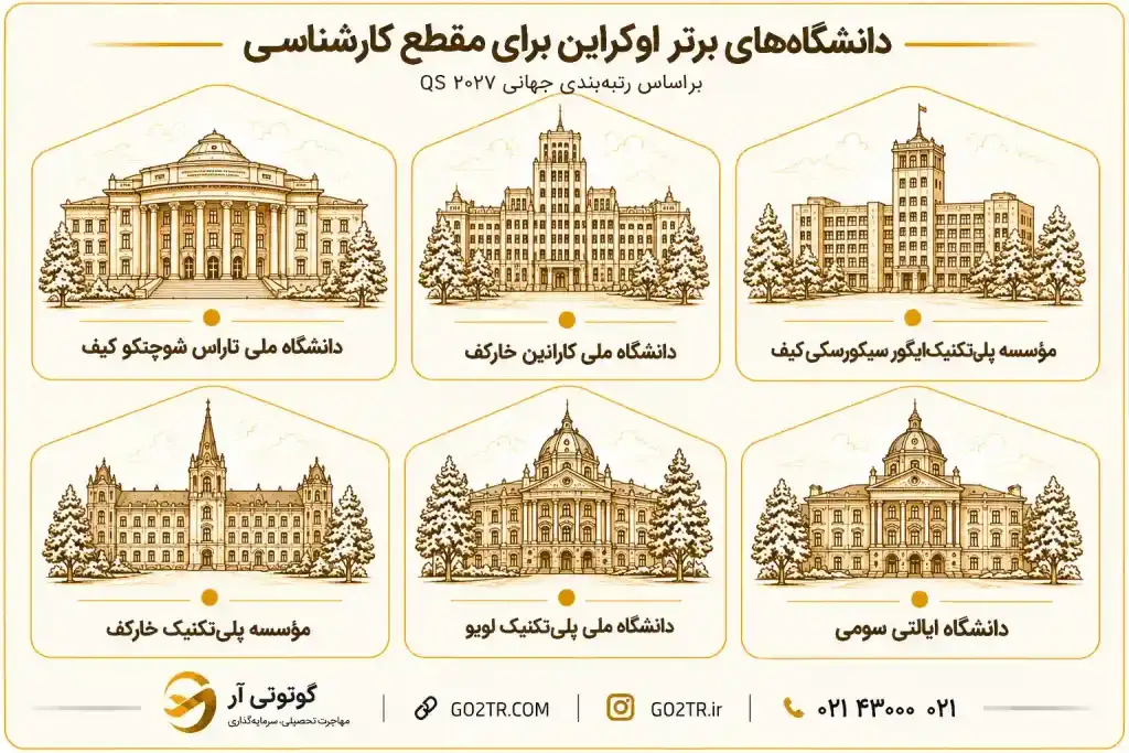 دانشگاه های برتر برای تحصیل کارشناسی در اوکراین