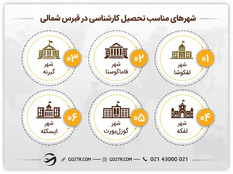 شهرهای مناسب تحصیل کارشناسی در قبرس شمالی