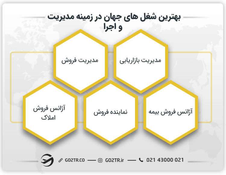 بهترین شغل های جهان در زمینه مدیریت و اجرا