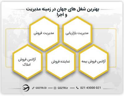بهترین شغل های جهان در زمینه مدیریت و اجرا
