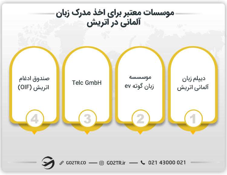 موسسات معتبر برای اخذ مدرک زبان آلمانی در اتریش