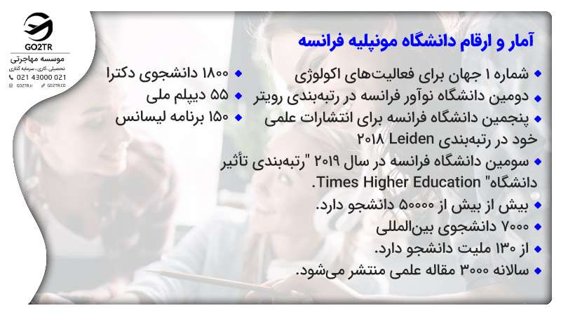آمار و ارقام دانشگاه مونپلیه فرانسه