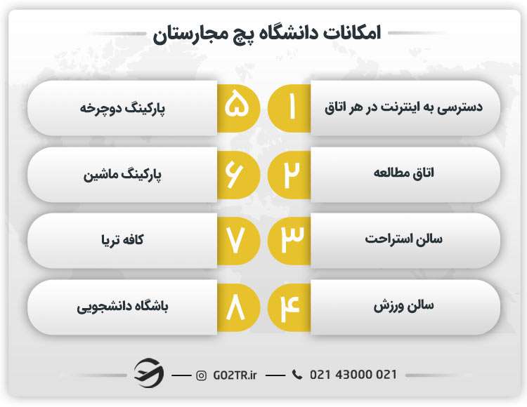 امکانات دانشگاه پچ مجارستان