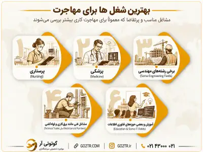 بهترین شغل‌ ها برای مهاجرت