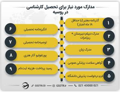 شرایط و مدارک تحصیل کارشناسی در روسیه