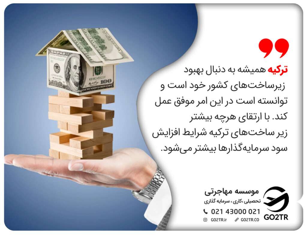 ریسک سرمایه گذاری در ترکیه با وجود زیر ساخت‌های قوی