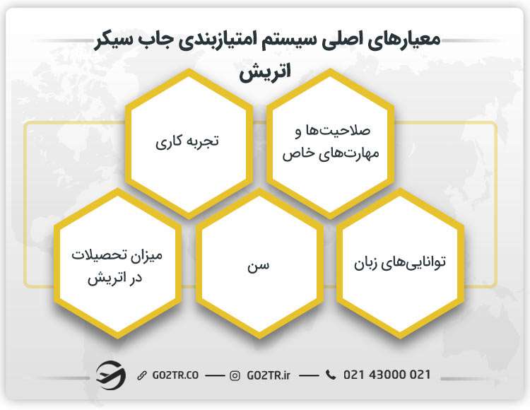 معیارهای اصلی سیستم امتیازبندی جاب سیکر اتریش