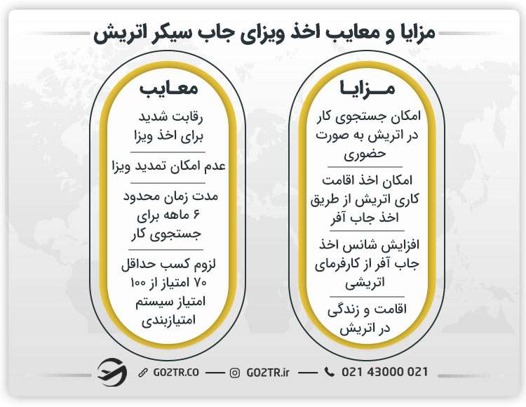 مزایا و معایب ویزای جاب سیکر اتریش