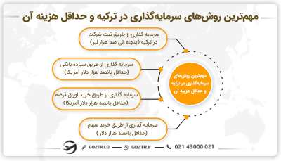 مهم‌ترین روش‌های سرمایه‌گذاری در ترکیه و حداقل هزینه