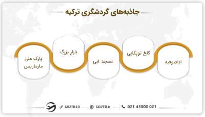 جاذبه های گردشگری ترکیه