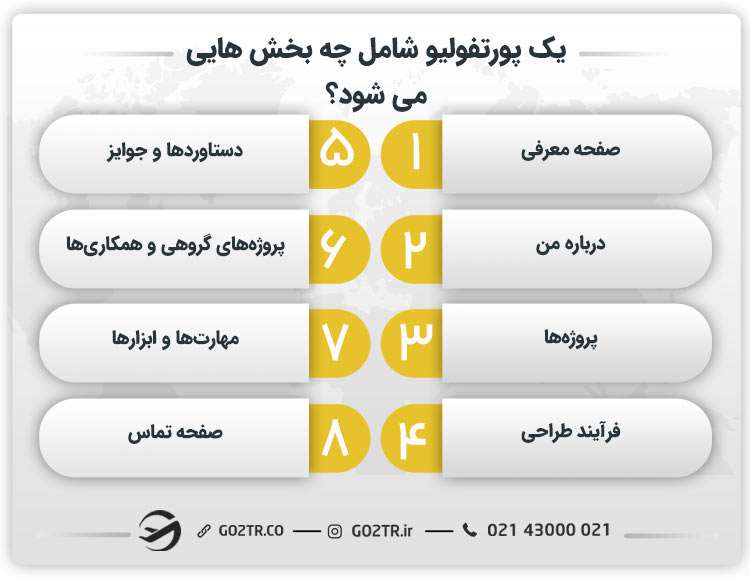 یک پورتفولیو شامل چه بخش هایی می شود؟