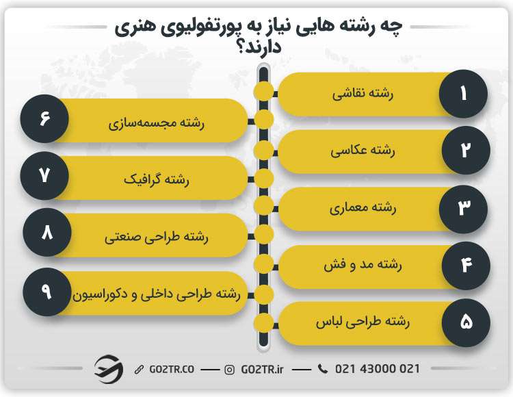 چه رشته هایی نیاز به پورتفولیوی هنری دارند؟