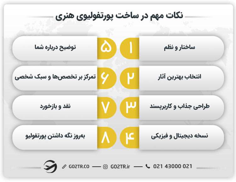 نکات مهم در ساخت پورتفولیوی هنری