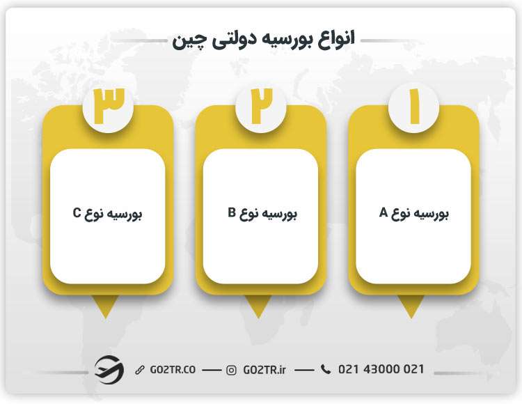 انواع بورسیه دولتی چین