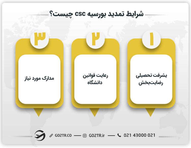 شرایط تمدید بورسیه csc چیست؟