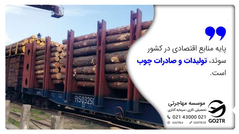 منابع اقتصادی در کشور سوئد
