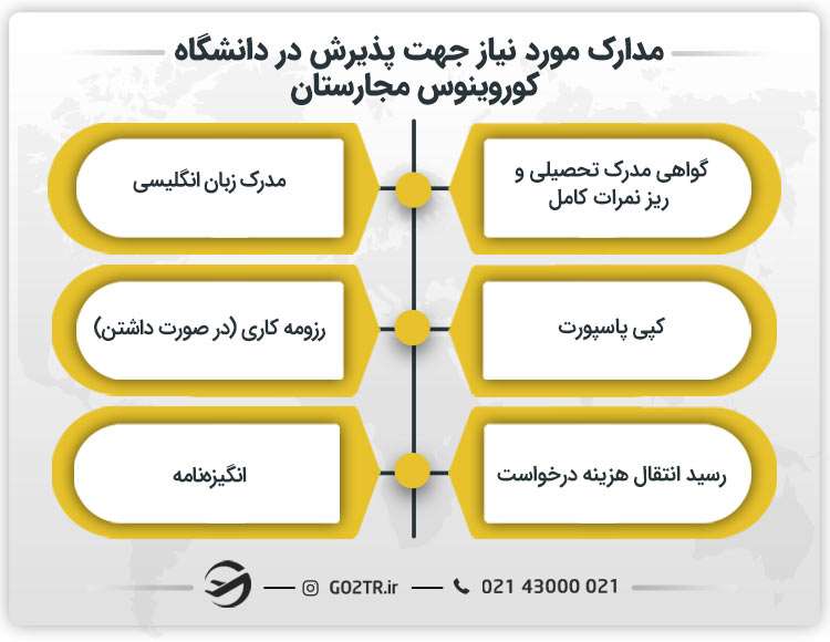 مدارک مورد نیاز اخذ پذیرش از دانشگاه کوروینوس مجارستان